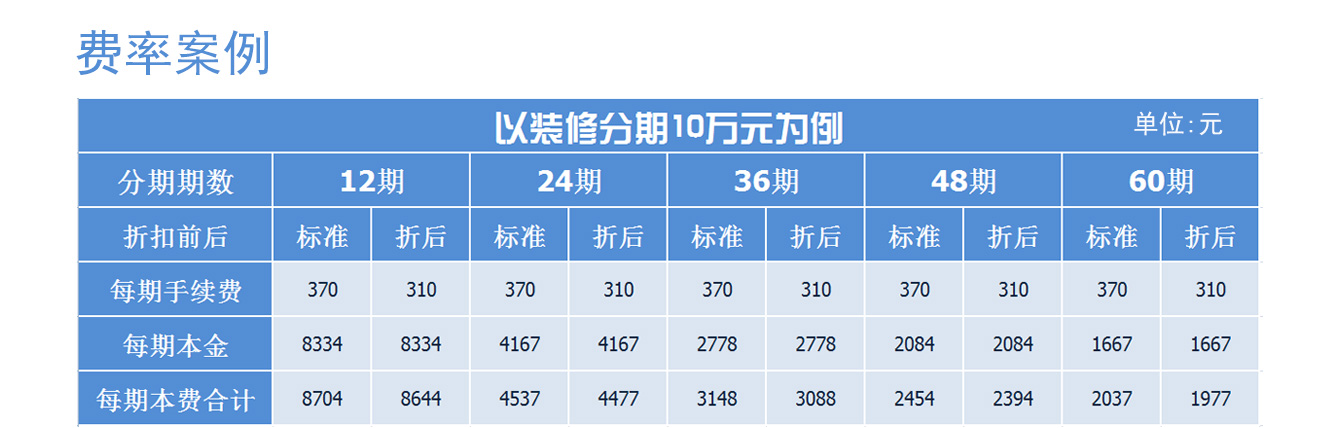 四川幻想家装饰工程有限公司2009年成立