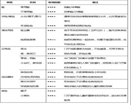 新房的玄关收纳！