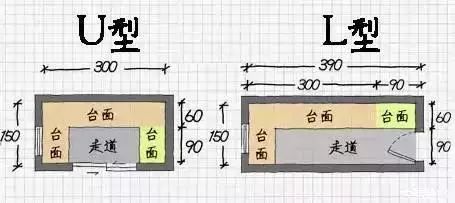 装修设计师总结厨房布局特点！