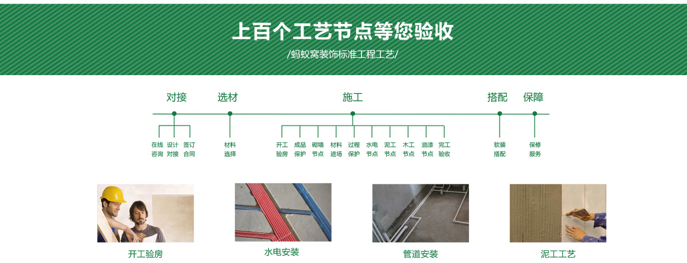 装修工程验收